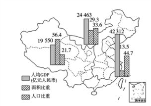 讀我國(guó)東 中 西部三大經(jīng)濟(jì)地帶的人口 面積和經(jīng)濟(jì)水平示意圖,完成下列各題 21.關(guān)于我國(guó)三個(gè)經(jīng)濟(jì)地帶的... 無(wú)憂(yōu)題庫(kù)