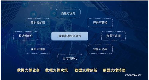 國(guó)際智能制造論壇 普元數(shù)據(jù)資源服務(wù)體系助推制造業(yè)數(shù)智提升