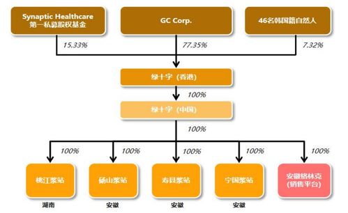 博雅生物擬18.2億元全資收購綠十字香港，拓展生物醫(yī)藥與數(shù)字服務(wù)雙賽道