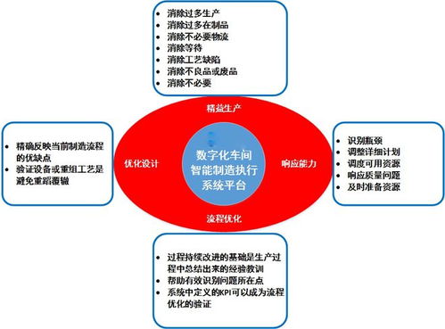 賦能智造新引擎 基于數(shù)字孿生的鍛造生產(chǎn)過程智能管控與數(shù)字內(nèi)容制作服務(wù)